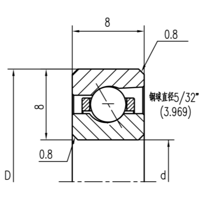 8mm